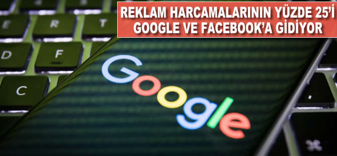 Global reklam harcamasının yüzde 25'i Google veya Facebook'a gidiyor