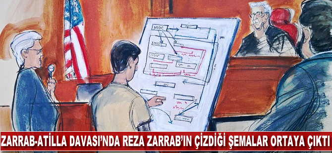 Zarrab-Atilla Davası sırasında Reza Zarrab'ın çizdiği şemalar ortaya çıktı