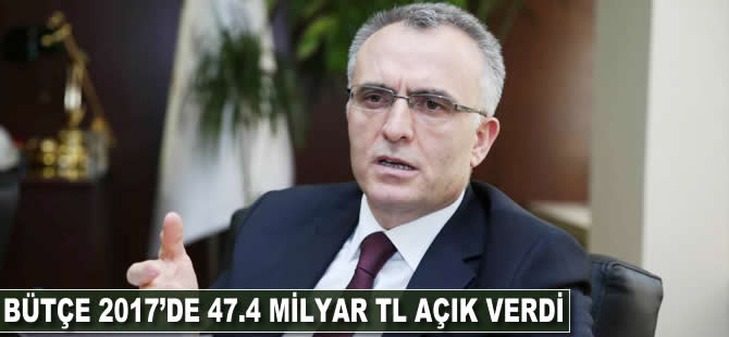 Bütçe, 2017'de 47.4 milyar TL açık verdi