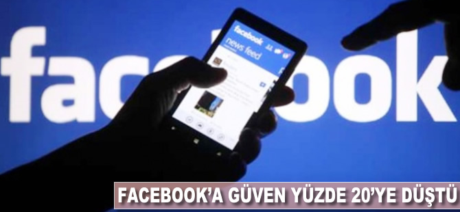 Facebook'a güven yüzde 27'ye düştü