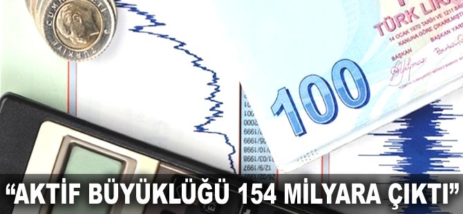 Aktif büyüklüğü 154 milyara çıktı