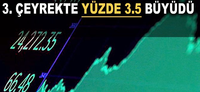 3. Çeyrekte yüzde 3.5 büyüdü