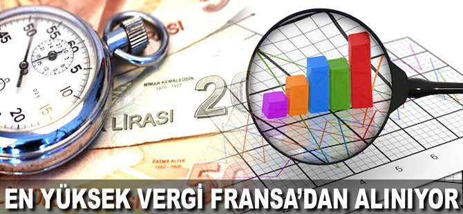 En yüksek vergi Fransa’dan alınıyor