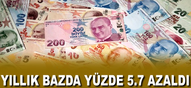 Yıllık bazda yüzde 5.7 azaldı