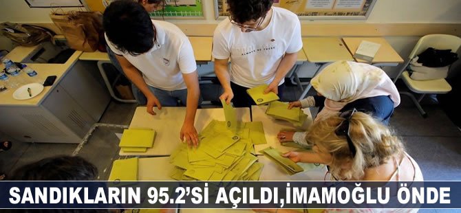 Sandıkların yüzde 95.2'si açıldı, İmamoğlu 8 puan önde