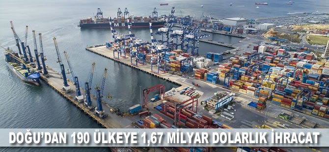 Doğu'dan 190 ülkeye 1,67 milyar dolarlık ihracat