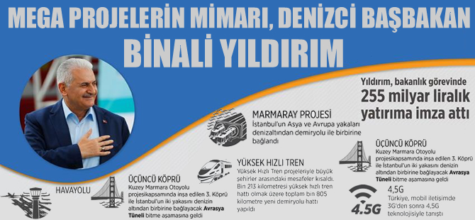 Mega Projelerin Mimarı Binali Yıldırım, Başbakan oluyor!