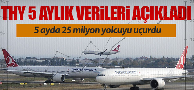 Türk Hava Yolları 25 milyon kişiyi uçurdu