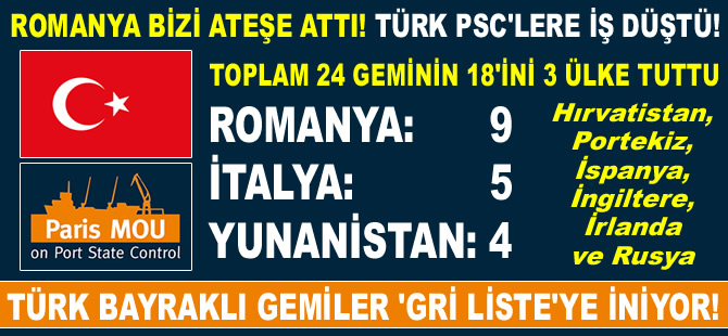 Türk bayraklı gemiler, GRİ LİSTE sınırına dayandı