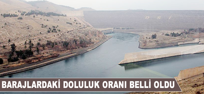 Barajların doluluk oranı belli oldu