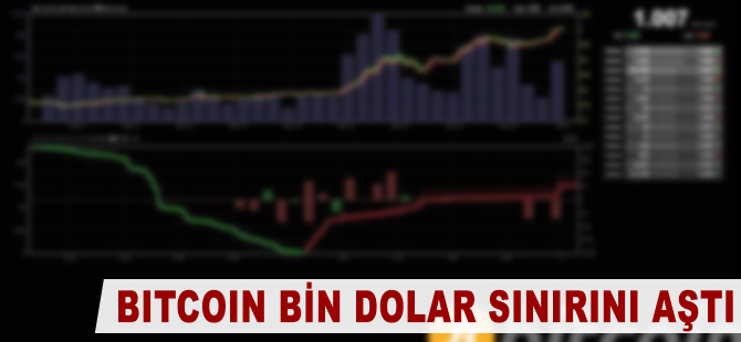 Bitcoin bin dolar sınırını aştı